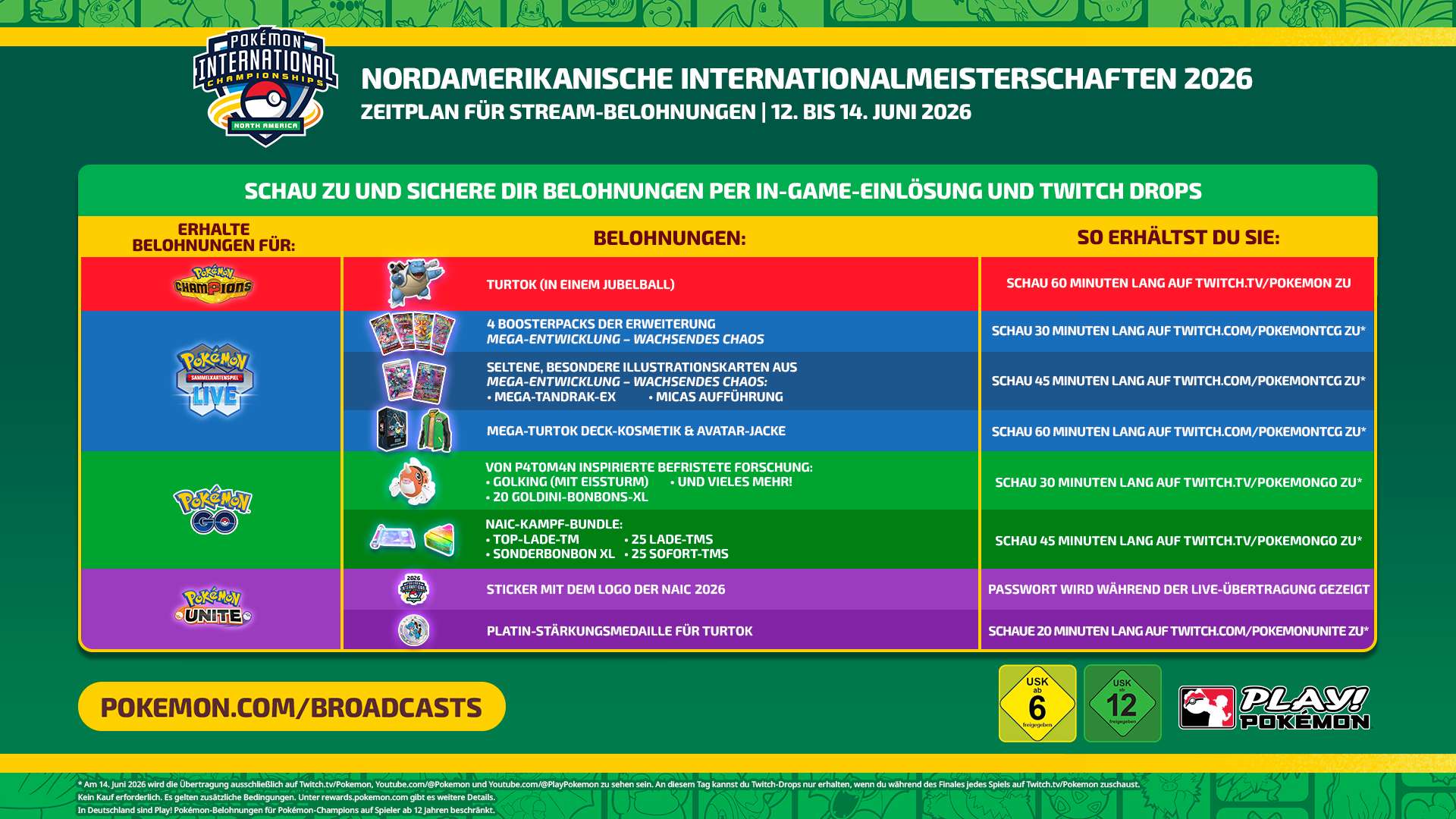 2026 NAIC Schedule DE 1920x1080
