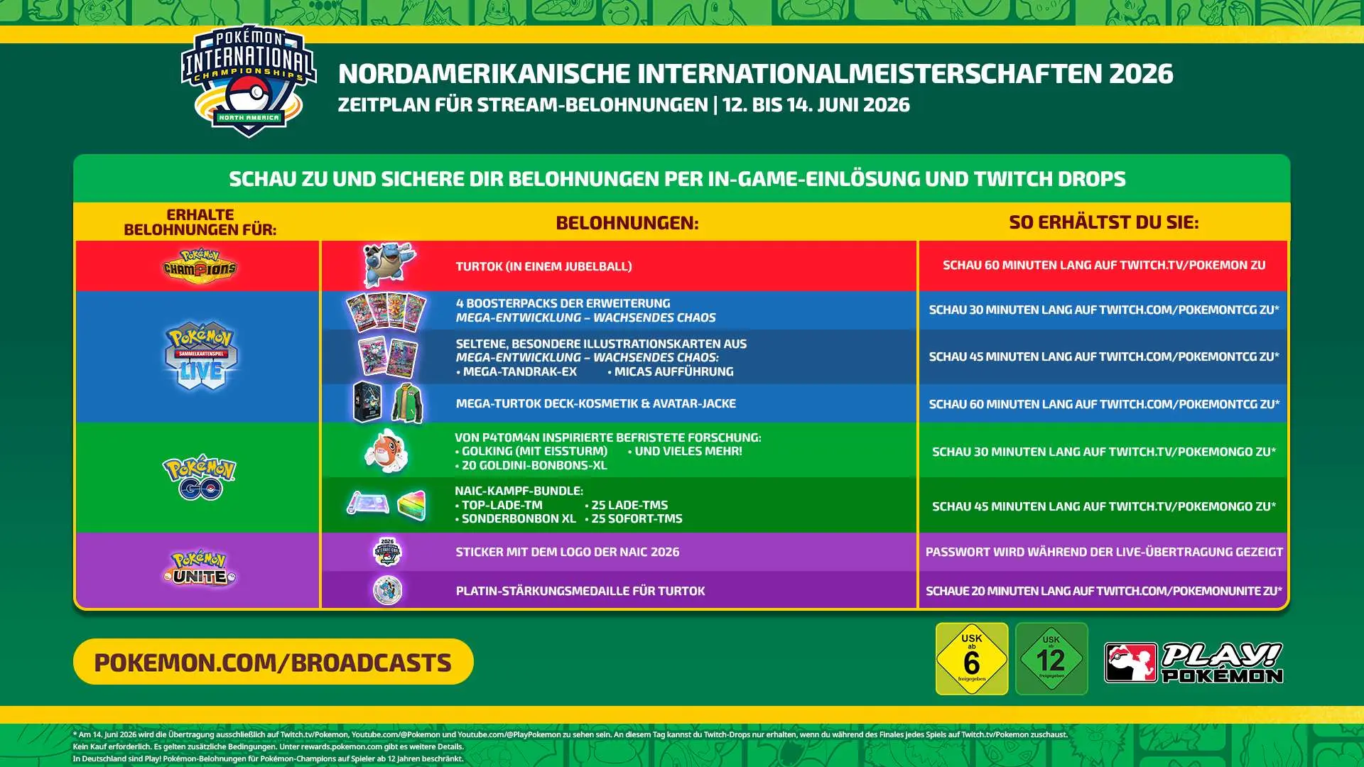2026 NAIC Schedule DE 1920x1080