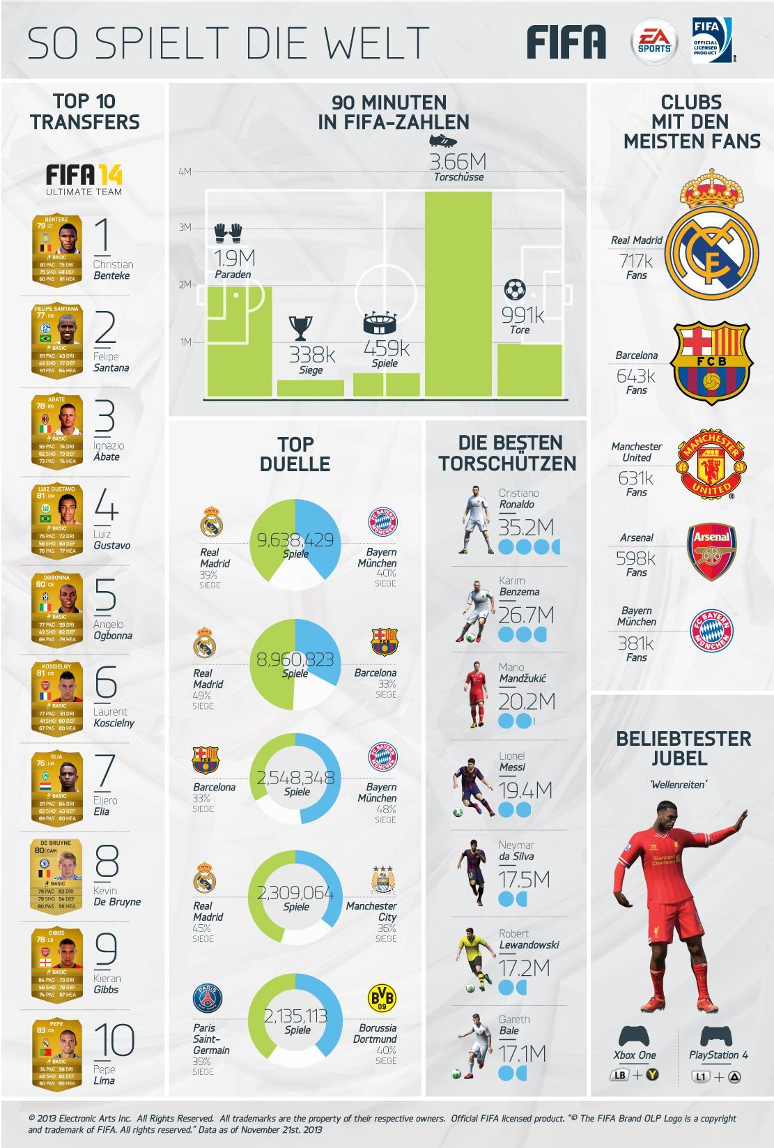FIFA 14 Infografik